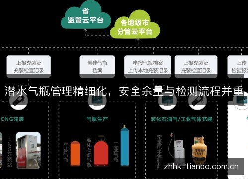 潜水气瓶管理精细化,安全余量与检测流程并重 潜水气瓶管理精细化,安全余量与检测流程并重